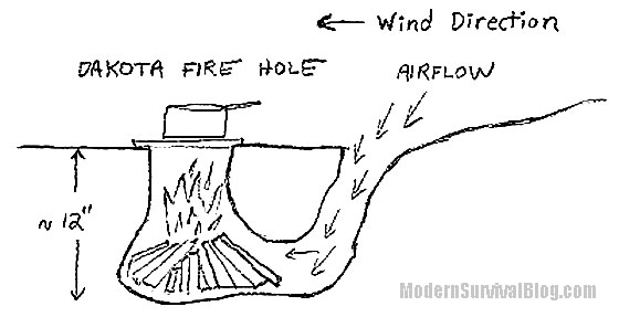 Advantages Of The Dakota Fire Hole Federal Jack