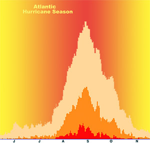 atlantic-hurricane-season