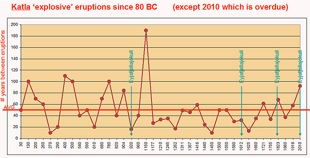 katla-eruption-history