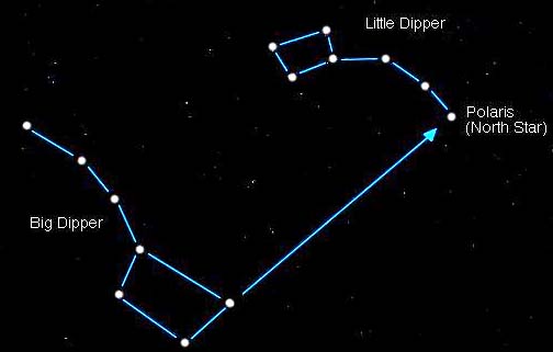 Big Dipper North Star Tattoo