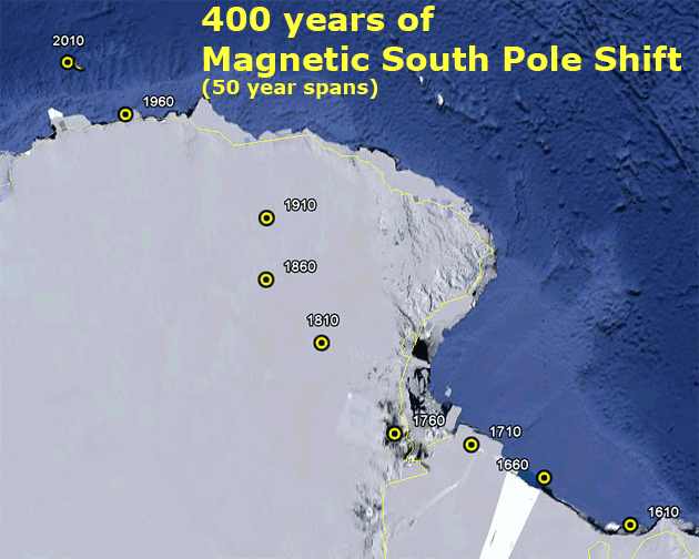 400-years-of-magnetic-south-pole-shift