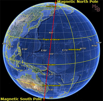 magnetic-north-south-pole-axis