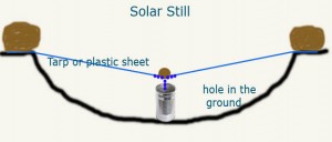How To Make a Solar Still