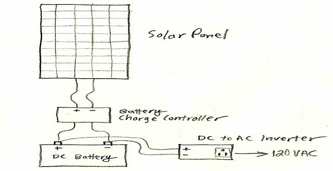 Solar Power System Diagram 4 Basic Building Blocks