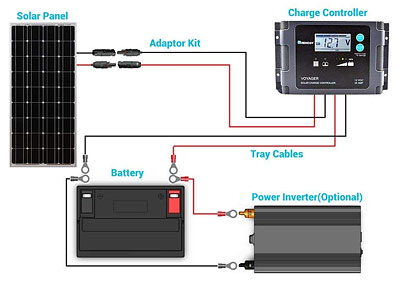 Solar Panel connection diagram from Renogy