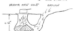 Advantages of the Dakota Fire Pit – Smokeless & Hot