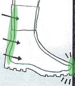 hiking boot sizing