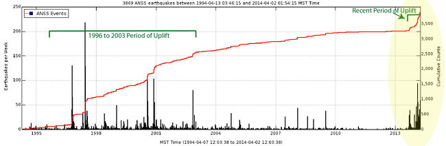 yellowstone-earthquake-activity-chart