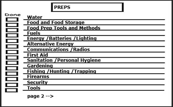 Getting Started With Survival Preparedness – Skills, Categories