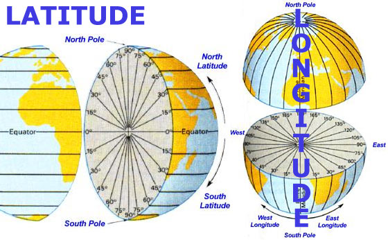 Latitude and longitude outlet in degrees and minutes