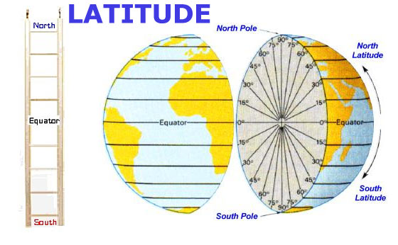 Latitude and longitude outlet minutes and seconds