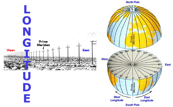 How to remember longitude