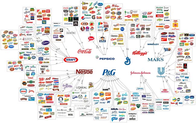 10-corporations-that-control-everything-that-you-buy