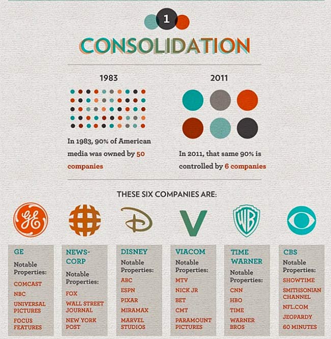 six-top-media-corporations