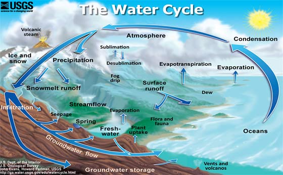 Fresh Water Remaining on Earth’s Surface is Shockingly Small