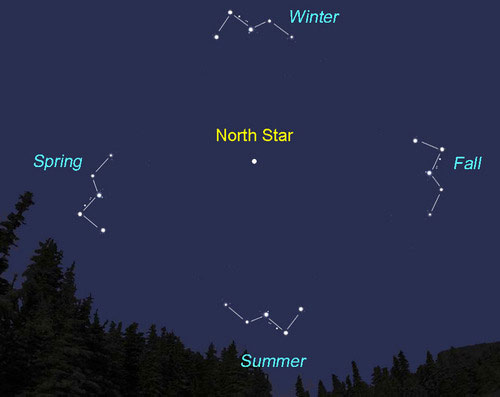 3 Ways to Find the North Star - wikiHow