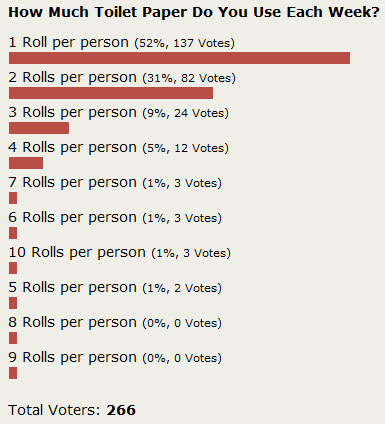 toilet-paper-rolls-used