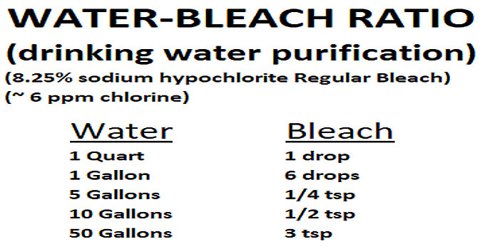 Bleach Dilution Chart