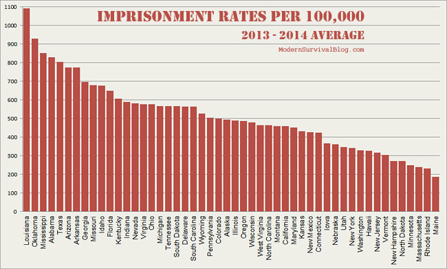 imprisonment-rates-per-state