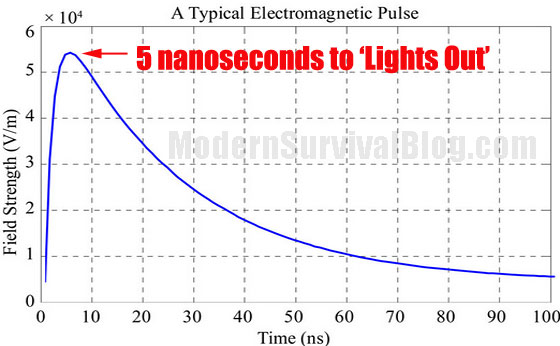 5-nanoseconds-to-lights-out