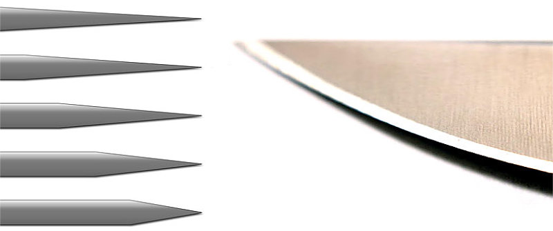 Knife Sharpening Angle Chart From Manufacturers