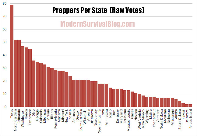 preppers-per-state-raw-votes
