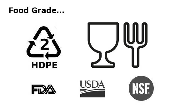 Food Grade значок. Food safe symbol. Saferbucket.