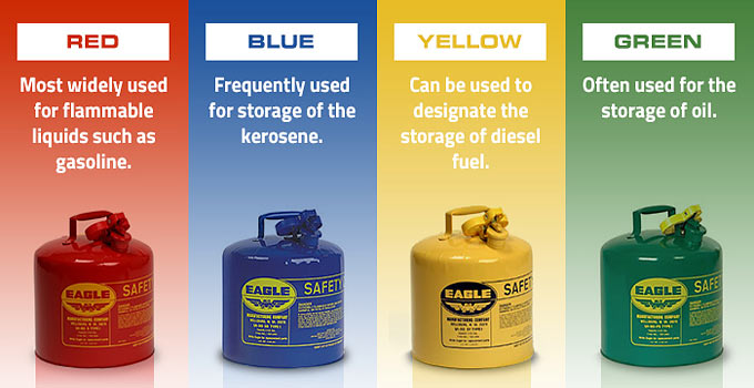 Safe Storage of Gas & Combustible Fuels