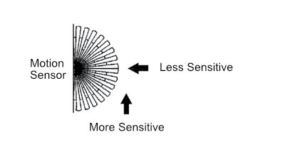 Best motion light sensor direction for sensitivity