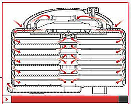 NESCO food dehydrator Converga-Flow diagram