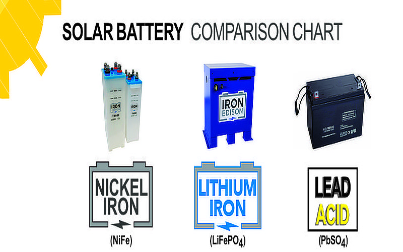 Solar Battery Chemistry Comparison Chart | Best For Off-Grid?