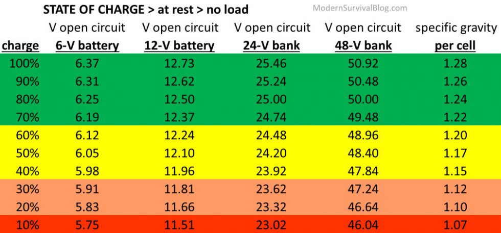 y charged 12v battery voltage