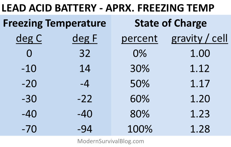 Freeze temp. Battery temperature.