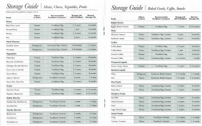 Frozen Vacuum Sealed Meat - How Long Is Freezer Shelf Life