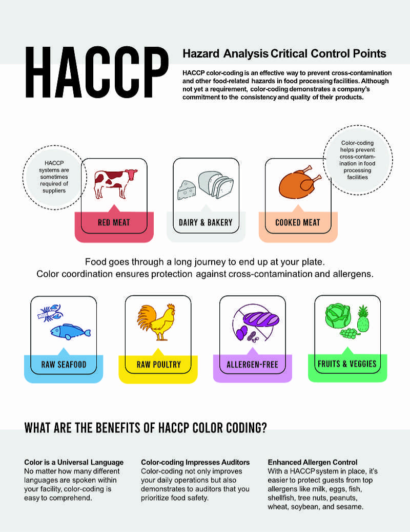 HAACP Color-Coded Cutting Board