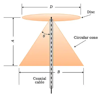 discone antenna diagram