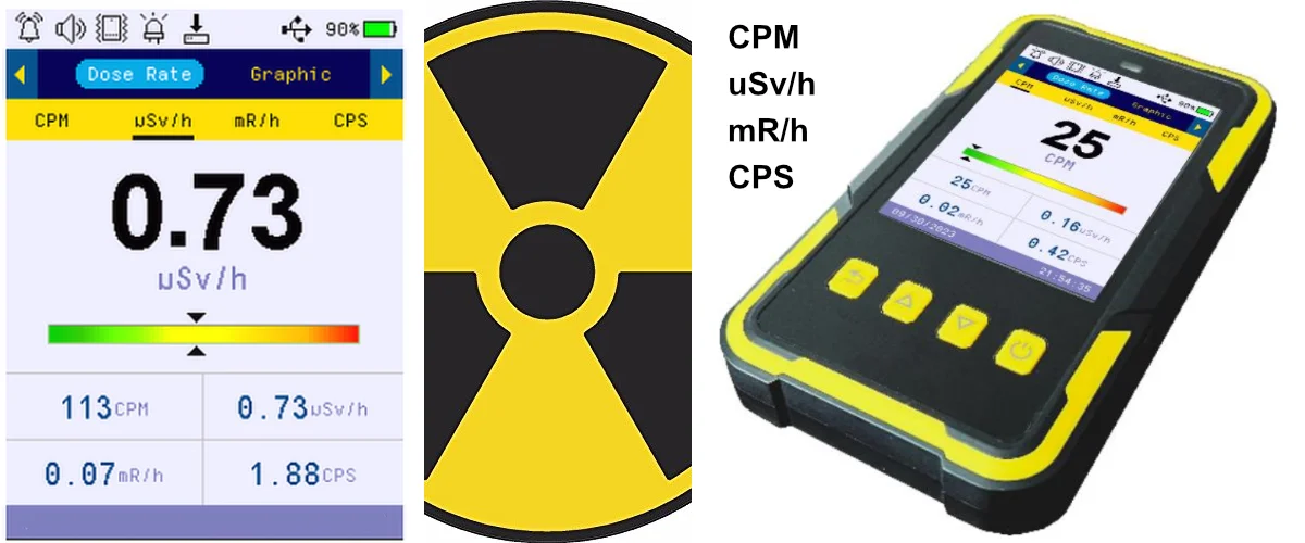 Best Geiger Counter For Preppers